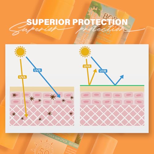 Sonnencreme Stift Sun Stick LSF 50+,Protection Zones Sensibles Sunblocker Gesicht Vegan & Tierversuchsfrei(8.5ml)