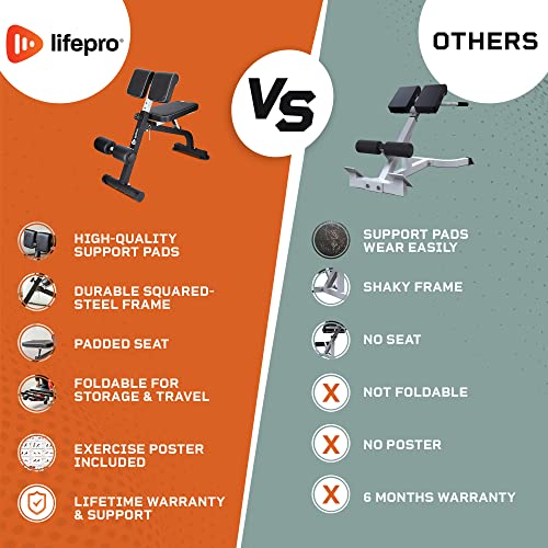 Lifepro Multipurpose Roman Chair - Foldable Back Extension Bench & Ab Bench Workout Chair- Versatile At-Home Hyperextension Bench & Ab Chair For Whole-Body Training (Grey) #TOP6