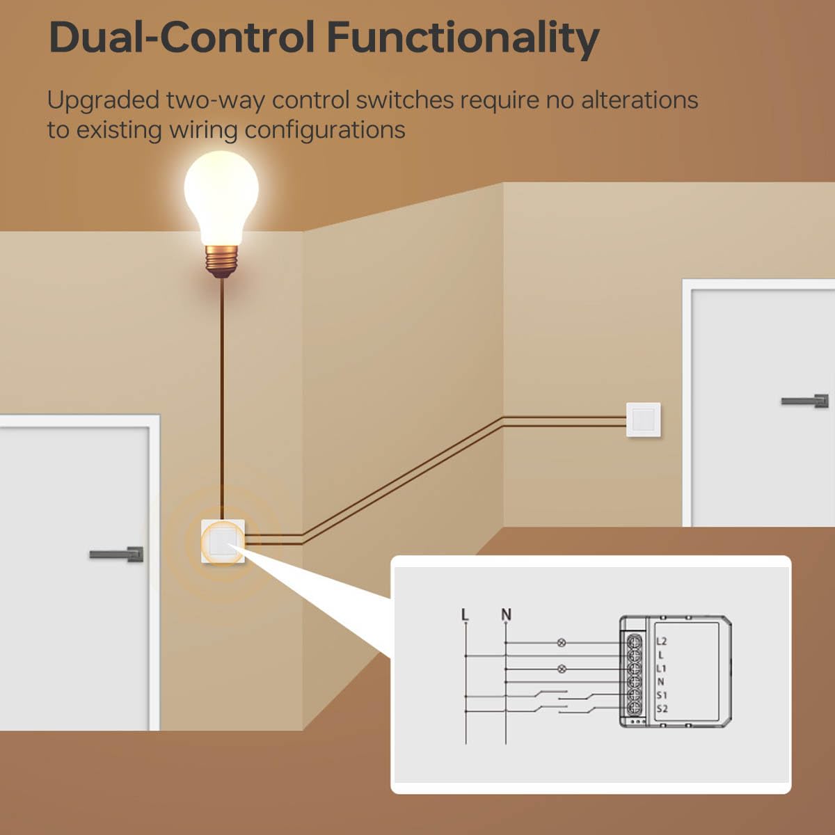 Commutateur intelligent Zigbee Commutateur ZigBee Mini commutateurs intelligents pour éclairage 2 voies 2x5A Neutre requis, pour la domotique, Compatible avec Alexa/Google Home Assistant,