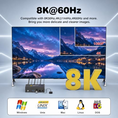 Image of GREATHTEK 8K@60Hz HDMI KVM Switch 2 Monitors 2 Computers | 4K 240Hz Dual Monitor Switch|3 USB 3.0 Ports| EDID| Wired Remote| Extended and Mirror Display