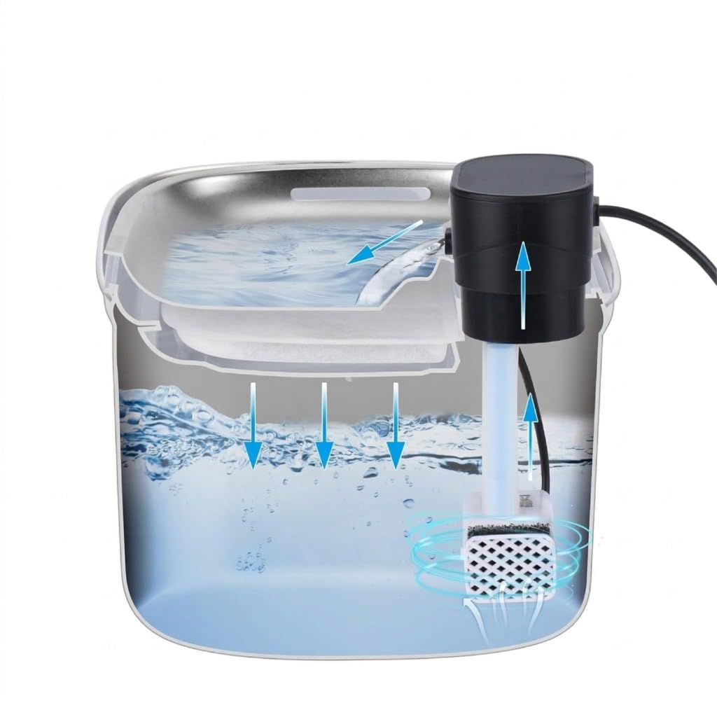 Fuente de Agua automática para Mascotas Acero 5L dispensador automático con batería 5000mAh 3 Modos Flujo Bomba Ultra silenciosa y 6 filtros Repuesto Gatos Perros