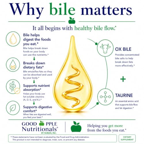 GOODAPPLE NUTRITIONALS lokg-713 Supplement After Gallbladder Removal