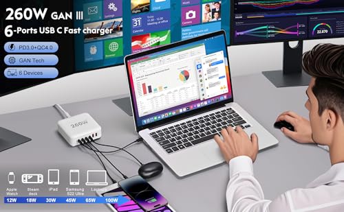 Image of 220W USB C Charger Block GaN III USB Desktop Charging Station 6 Ports QC4.0 Fast Charging Station Hub+PD 100W Type C Laptop Charger Adapter Compatible with MacBook Pro Laptop Tablet and Phone