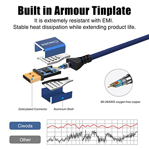 Ciwoda Displayport 2.1 Cable 3Ft, Nylon Braided 16K Dp 2.0 Cable Support 80Gbps, 16K@60Hz, 10K@60Hz, 8K@60Hz, 4K@165Hz, Dynamic Hdr For Gaming Monitor, Tv #TOP4