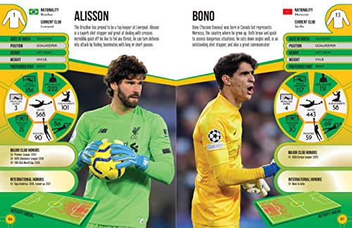 Soccer Legends 2023: Top 100 Stars of the Modern Game