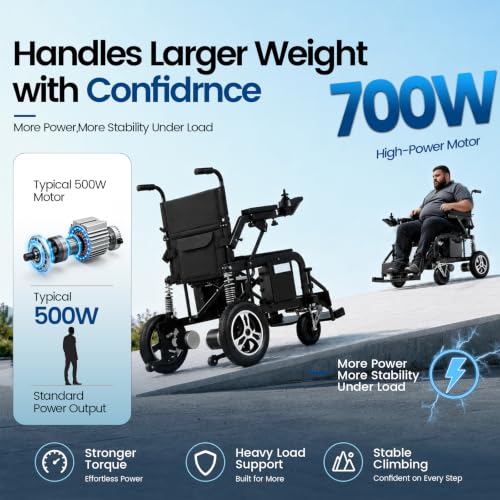 Image of Hassky Foldable Electric Wheelchair for Adults with Dual Shock Absorption