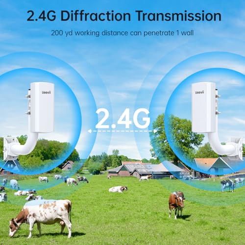 UeeVii 2.4G Point to Point Wireless Bridge con 2 Soportes | Puente WiFi Outdoor con cobertura de hasta 1 km, fuente de alimentación PoE 24V, IP65 resistente al agua, paquete de 2 unidades miniatura 2