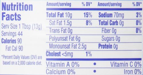 Amazon.com : Kraft Mayonnaise, 22-Ounce Squeeze Bottles (Pack ...