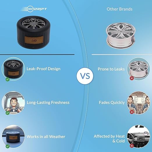 Image of NEODRIFT 'NeoWheel' (Set of 2) | New Car | Premium Dashboard Car Perfume Air Freshener (Long-Lasting Car Fragrance, Premium Stylish Accessory)