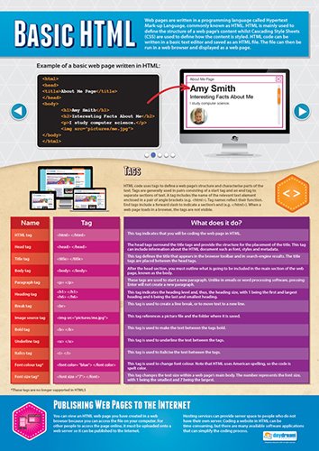 Buy Computer Programming Posters - Set of 9 | Computer Science Posters ...
