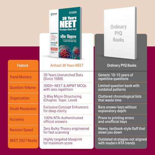 Image of Arihant 39 Years NEET Chapterwise Topicwise Levelwise Physics, Chemistry, Biology | 1800+ PYQs from NEET & AIPMT (2026-1988) | NTA Authenticated Solutions with Revision Question Tagging