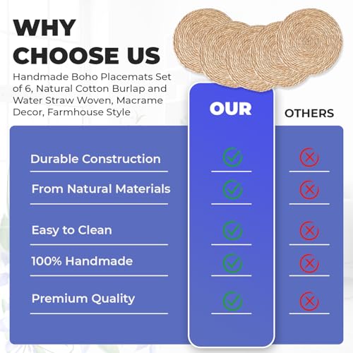 Handmadebohoplacematssetof6naturalcottonburlapandwaterstrawwovenmacramedecorfarmhousestyle Urban Country Home Decor Handmade boho placemats set of 6 natural cotton burlap and water straw woven macrame decor farmhouse style urban country home decor