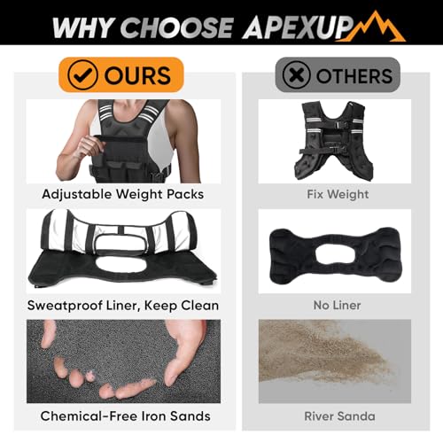 Image of APEXUP Adjustable Weighted Vest, 4-10lb /12-18lb /20-32lb Vest with 6 Ironsand Weights and Large Pocket, Weight Vest for Men Women Strength Training, Running, Walking
