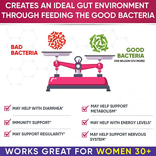 Wholesome Wellness PROBIOTICS-100BILLION-WOMEN Dr. Formulated Raw Probiotics For Women 100 Billion Cfus With Prebiotics, Digestive Enzymes, Approved Women'S Probiotic For Adults, Shelf Stable Probiotic Supplement Capsules thumb #4