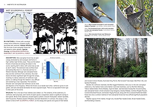 Habitats Of The World: A Field Guide For Birders, Naturalists, And Ecologists #TOP1