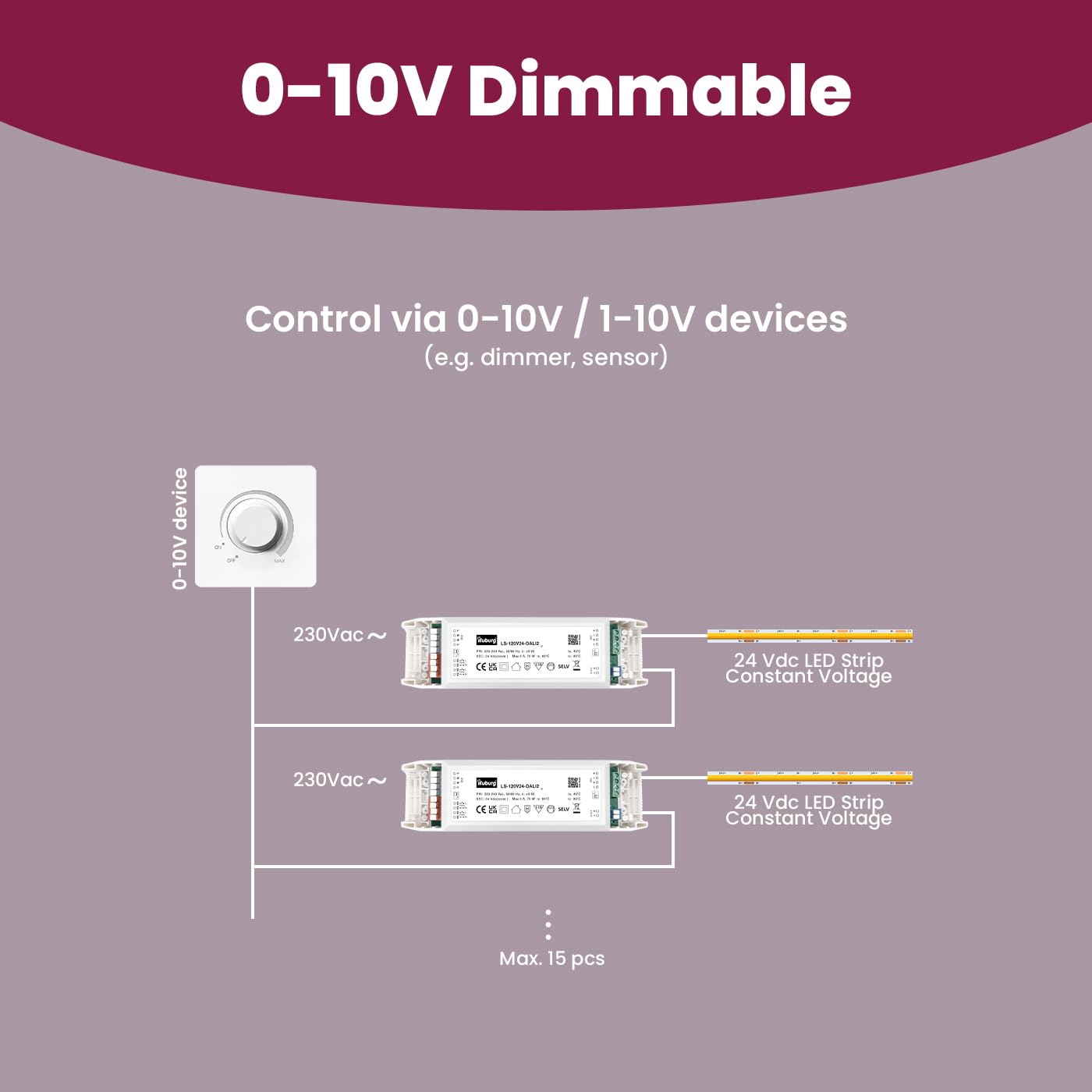 LED Trafo 24V 12W - 120W Dimmbar DALI PUSH 0-10V Flickerfree LED Netzteil Treiber Vorschaltgerät Driver Power Supply
