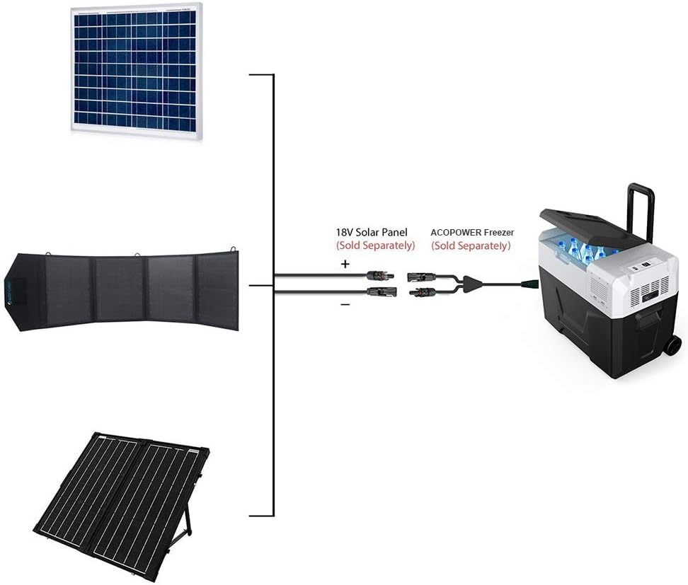 ACOPOWER LionCooler Parts (Solar Panel Adapter)