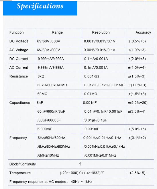 ZT-5B DigitalMultimeter