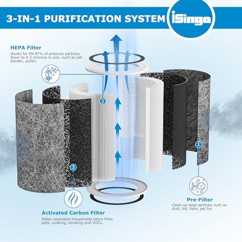 Image of HP202 Replacement Filter Compatible with Shark HP200 Series, HP201, HP232, HP302 & HC502 Air Purifier MAX, Part #HE2FKBAS, HE2FKBASMB, HE2FKPET, HE2FKPRO (1-Pack)
