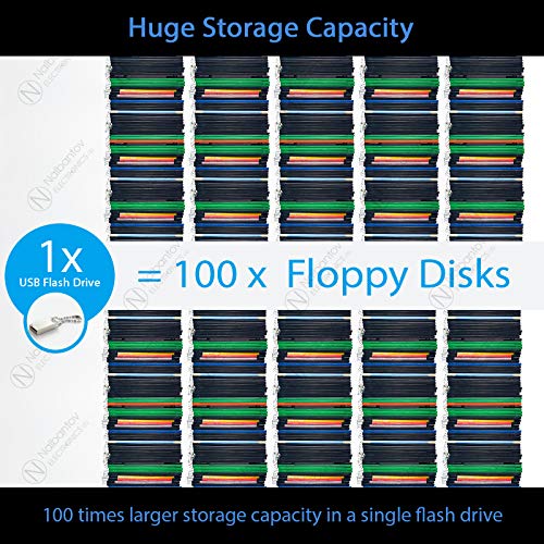 Floppy Disk USB Emulator Nalbantov N-Drive Slim for Korg Triton Studio Version ONLY (different emulator available for Classic,Pro, ProX, Rack versions)