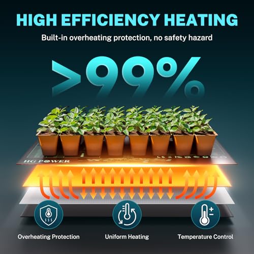 HG Power Heizmatte mit Thermostat - 2 Heizmatten mit 1 Controller, Heizmatte Pflanzen Wärmematte für Zimmergewächshaus, Gewächshaus Heizmatte mit Temperaturregler,2er-Pack 53 cm x 25 cm, 110Watt