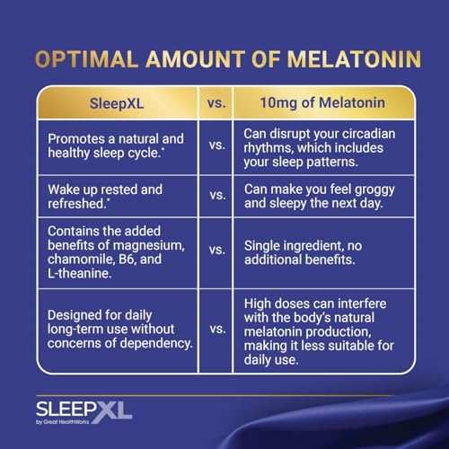 SleepXL Sleep Supplement Non-Habit-Forming Formula - Fall Asleep Faster & Sleep Longer - 5 key ingredients include Melatonin, L-Theanine, Chamomile, Magnesium & Vitamin B6 (60 Capsules, 30 Servings) - Image 4