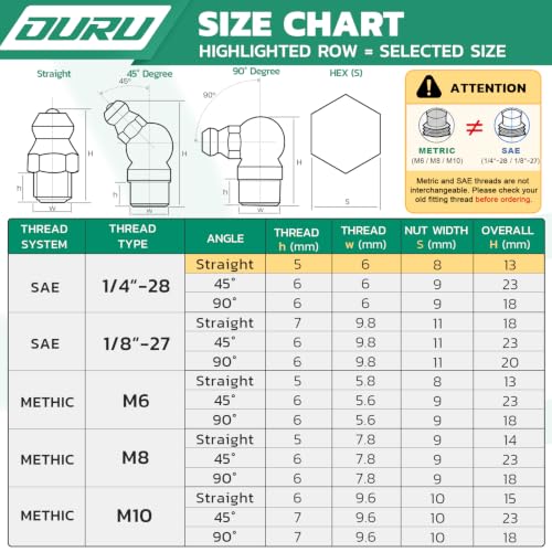 Image of OURU 100PCS 1 /4 inch-28 SAE Grease Fittings Kit, Zerk Grease Fittings Straight with Grease Fitting Caps & Wrench Kit(8mm) for Grease Gun
