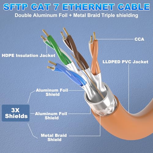 Image of Cat 7 Ethernet Cable 50ft, Long High Speed Cat7 SFTP Triple Shielded Ethernet Cable, Outdoor & Indoor, 10Gbps 600MHz, Waterproof / UV Resistant, Direct Burial, Network, Internet, LAN, RJ45 for Router