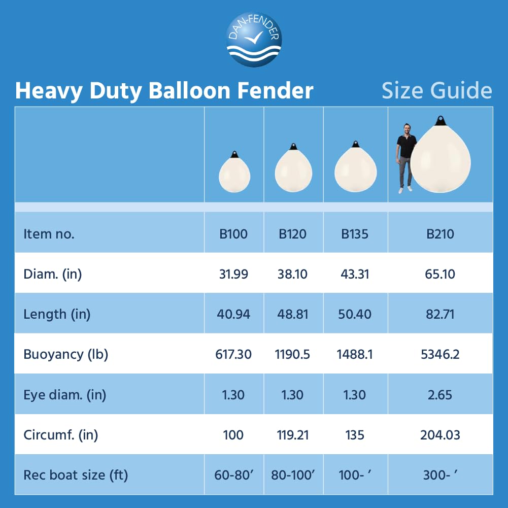 Dan-Fender Bouée ronde robuste pour ballons – Pare-chocs multi-usage pour bateaux – PVC robuste, toutes conditions météorologiques, accessoire de bateau