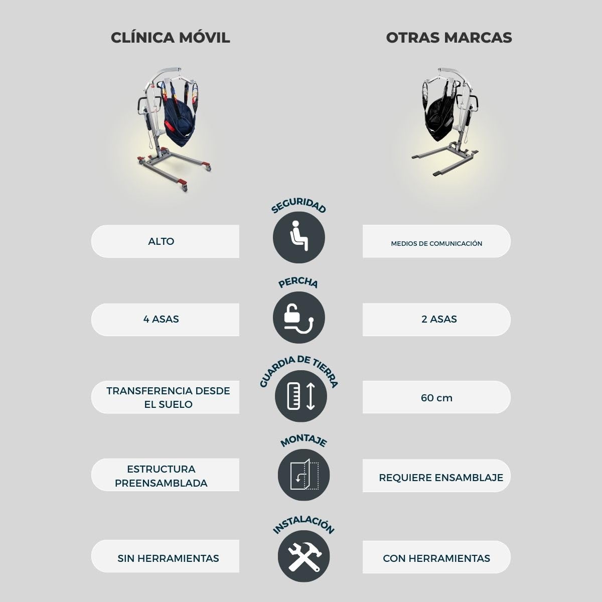 Mobiclinic®, Grúa para Personas Mayores Eléctrica, Plegable, hasta 180 kg, Estructura ya Montada, Incluye Arnés de Transferencia, Ancho Ajustable, Ruedas con Freno, Segura, Acero, Fortuna