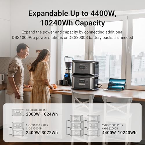 Dabbsson Portable Power Station DBS1000 Pro,2000W 1024Wh Solar Generator,4xAC Pure Sine Wave Output,1200W Fast Solar Charging,EV Semi-Solid LiFePO4 Battery Generator for Camping,RV and Home Backup - Image 5