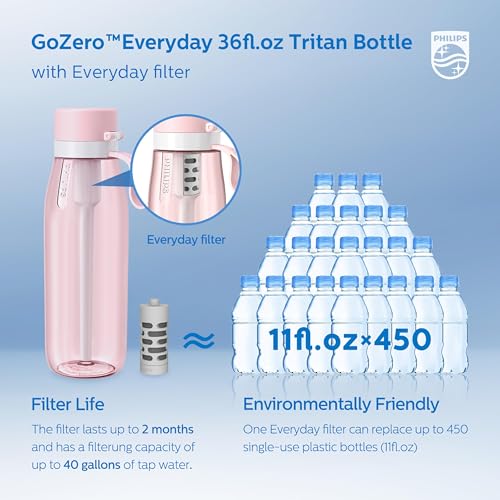 Image of Philips GoZero Everyday Filter Water Bottle With Philips Everyday Tap Water Filter, Bpa-Free Tritan Plastic, Transform Tap Water Into Healthy Drinking Tastier Water, 22 Oz /36 Oz