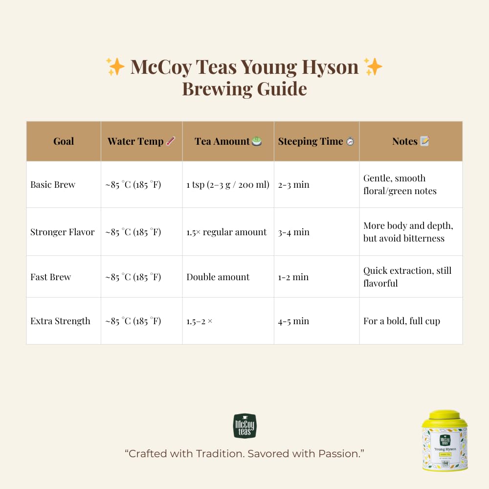 Amazon.com : McCoy Teas Young Hyson Green Tea Loose Leaf for
