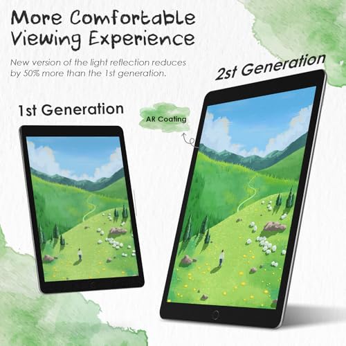 Image of PandaShield 2-Pack Paper-feel Screen Protector Easy-Installation Box for iPad 10.2-inch(9th /8th /7th Gen.),Matte,Write like on Paper,Bubble Free,Anti-Glare,Scratch Resistant,Apple Pencil Compatible