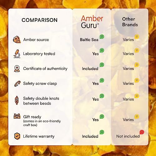Amber Guru Baltic Amber Necklace (Authentic, Certified) - 12.5 Inches - Unisex Jewelry - Lemon (Polished) - Real "Baby-Sized" Amber Beads - Proud To Deliver Genuine Baltic Sea Ambar #TOP4