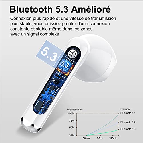 Jesebang Casque Bluetooth, Écouteurs 5.4 avec Stéréo HiFi Immersif – vue 2