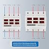 3 Phase Voltage Relay 3P+N Din rail Voltmeter Ammeter adjustable Over and Under Voltage current limit protection Monitor Relays Protector (100A 220V)