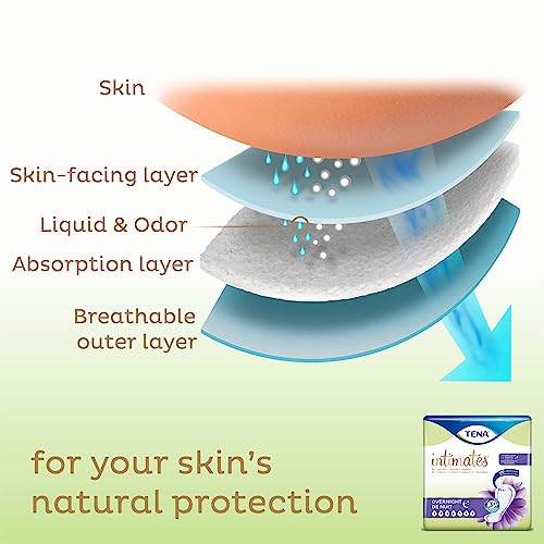 Overnight Dry-Fast Core Adult Female Bladder Control Pads, 16 Inch, 2 Bags Of 28-56 Total #TOP7