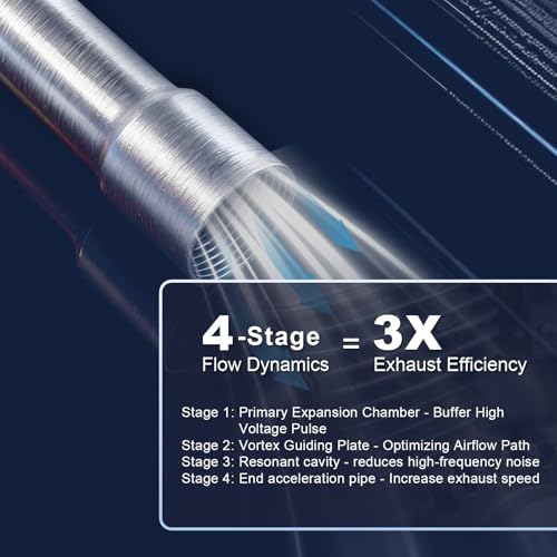 Image of Upgraded 4 Stage Exhaust Header Pipe Silver,For Predator 212cc 196cc Go Kart& Mini Bike, For Coleman Powersports CT200U,CT200U-EX,BT200X, For Honda GX160,GX200