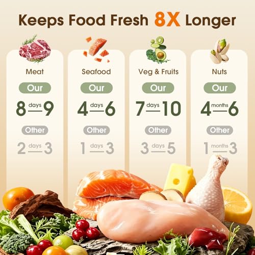 Compact Vacuum Sealer for Food (Handheld Vacuum Sealer + 30 Reusable Vacuum Sealer Bags) Food Saver Vacuum Sealer Machine with Battery Display, Travel Lock and Visible Water Tank for Kitchen Meal Prep - image 7