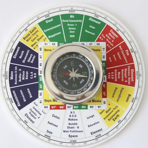 Image of The Spiritual Living Shakti Chakra with Compass | Vastu | 5.5 Inch | Vaastu Shastra Remedy (वास्तु उपाय) | Health & Wealth | Home Office - Activate Balance Corner | Decor |