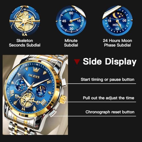 Product Variant View
