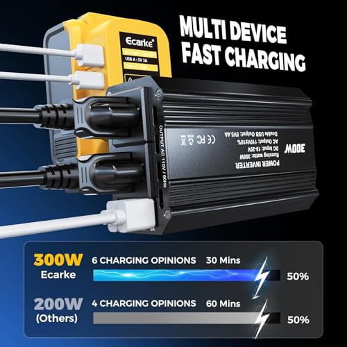 Image of Ecarke 300W Portable Power Inverter Compatible with DeWALT 20V Battery, DC 20V to AC 110V Power Station with 2 AC Outlets, 3 USB Ports & 1 Type-C 18W, for Camping RV Emergency Use (No Battery)(2-Pack)