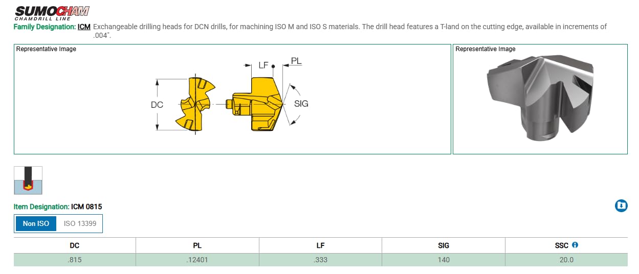 7pcs New ISCAR ICM 0815 IC908 TiAlN Coated Carbide Replaceable Drill TIP Inserts - NS0324BM5