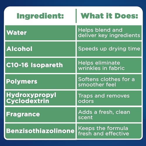 image for Downy Wrinkle Release Spray, Travel Size Spray, All In One Formula, Re