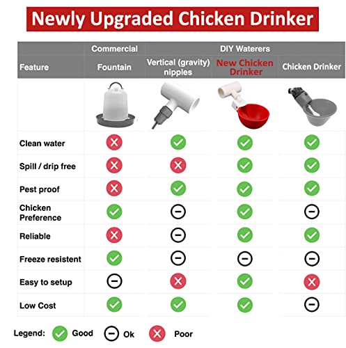 Chicken Waterer Cups, 5 Pack Poultry Watering Cup With 1/2'' Pvc Tee Fittings - Gravity Automatic Chicken Waterer - Chicken Waterer For Chicken Ducks Quail #TOP2