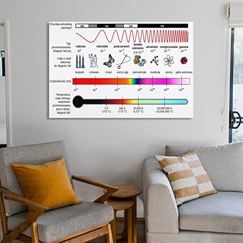 Kayamu Education Knowledge Electromagnetic Spectrum Science Canvas Art Poster And Wall Art Picture Print Modern Family Bedroom Decor Frame 12X18Inch(30X45Cm) #TOP5