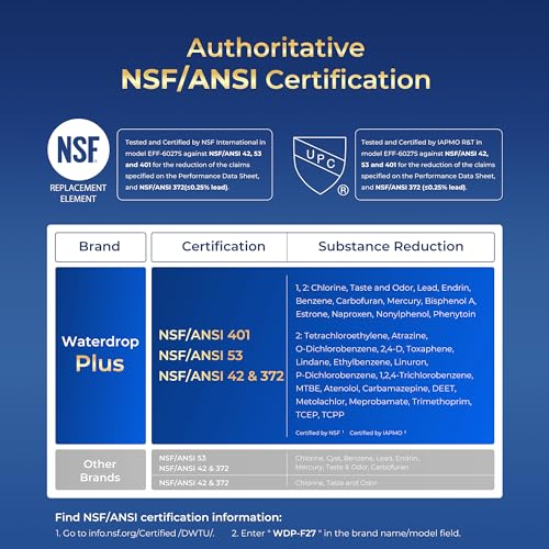 Waterdrop Plus DA29-00020B NSF 401&53&42 Certified Refrigerator Water Filter, Replacement for Samsung® Water Filter HAF-CIN/EXP, HAF-CIN, FMS-2, RF28HMEDBSR, RF263BEAESR, 3 Filters (Package May Vary)