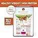 Purina ONE Plus Healthy Weight High-Protein Dog Food Dry Formula - 31.1 lb. Bag