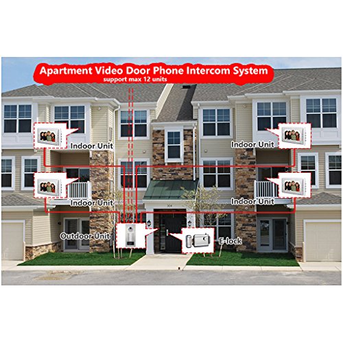 AMOCAM Video Intercom Entry System, Wired 7" LCD Monitor Video Door Phone Kits for 10 Units Apartment, Support Monitoring, Unlock, Dual Way Door Intercom, ID Keyfob Unlock,New